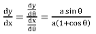 Solved examples on Differentiation | Engineering Mathematics - Civil Engineering (CE)
