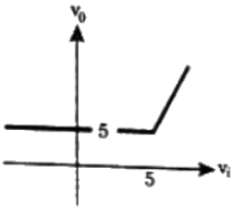 Previous Year Questions- Diodes and their Applications | Analog and Digital Electronics - Electrical Engineering (EE)