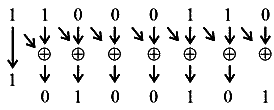 Data Converters: PYQ | Digital Circuits - Electronics and Communication Engineering (ECE)