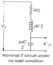 Performance of Transmission Line & Travelling Wave | Power Systems - Electrical Engineering (EE)
