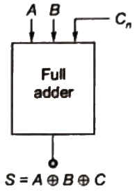 Previous Year Questions- Combinational Logic Circuits | Analog and Digital Electronics - Electrical Engineering (EE)