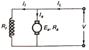 Previous Year Questions- DC Machines - 1 | Electrical Machines - Electrical Engineering (EE)