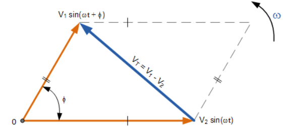 Phasor Diagrams and Phasor Algebra | Network Theory (Electric Circuits) - Electrical Engineering (EE)