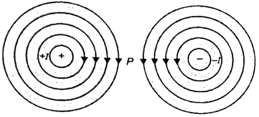 Previous Year Questions- Magnetostatic Fields | Electromagnetic Fields Theory (EMFT) - Electrical Engineering (EE)