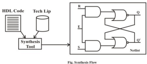 Introduction to Hardware Description Languages - 1 | Embedded Systems (Web) - Computer Science Engineering (CSE)