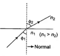 Total internal reflection in two mediums
