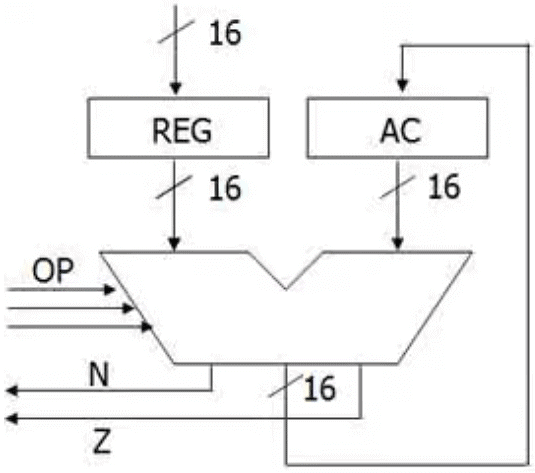 Data Path | Digital Circuits - Electronics and Communication Engineering (ECE)