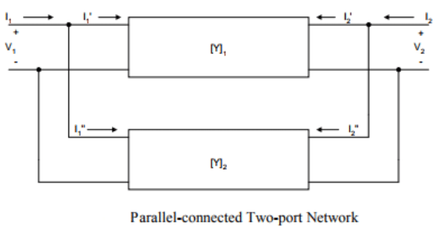 Study Notes - Two Port Network | Network Theory (Electric Circuits) - Electrical Engineering (EE)