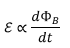 Magnetized Material & Electromagnetic Induction | Electromagnetic Fields Theory (EMFT) - Electrical Engineering (EE)