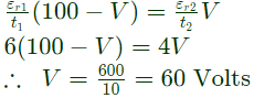 Previous Year Questions- Electrostatic Fields - 2 | Electromagnetic Fields Theory (EMFT) - Electrical Engineering (EE)