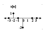 Linear Shift Invariant Systems | Signals and Systems - Electrical Engineering (EE)