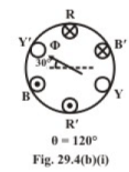 Rotating Magnetic Field in Three-Phase Induction Motor | Basic Electrical Technology - Electrical Engineering (EE)