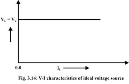 Introduction of Electric Circuit | Basic Electrical Technology - Electrical Engineering (EE)