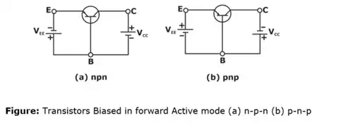 Circuits Analysis & Applications of Diodes, BJT, FET & MOSFET - 1 | Analog Circuits - Electronics and Communication Engineering (ECE)