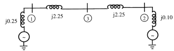 Previous Year Questions- Fault Analysis - 2 | Power Systems - Electrical Engineering (EE)