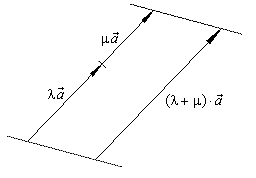Vectors in Plane | Engineering Mathematics - Engineering Mathematics 