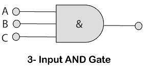 AND Gate PDF Download