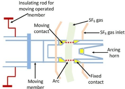 Switchgear & Protection - 2 | GATE Notes & Videos for Electrical Engineering - Electrical Engineering (EE)