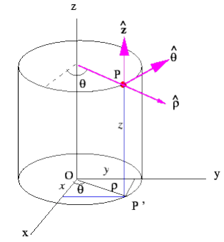 Solutions to Laplace’s Equations | Electromagnetic Fields Theory (EMFT) - Electrical Engineering (EE)