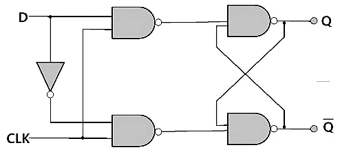 Flip Flops | Analog and Digital Electronics - Electrical Engineering (EE)