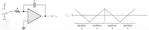 Oscillators - 2 | Analog Circuits - Electronics and Communication Engineering (ECE)