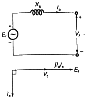 Previous Year Questions - Synchronous Machines - 3 | Electrical Machines - Electrical Engineering (EE)