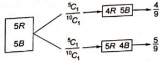 Previous Year Questions- Probability and Statistics - 1 | Engineering Mathematics for Electrical Engineering - Electrical Engineering (EE)