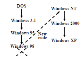 Concepts in Real Time Operating Systems - 3 | Embedded Systems (Web) - Computer Science Engineering (CSE)