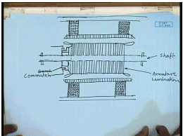 Constructional Features Of DC Machines | Electrical Machines - Electrical Engineering (EE)
