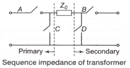 Symmetrical Component & Symmetrical Fault Analysis | GATE Notes & Videos for Electrical Engineering - Electrical Engineering (EE)