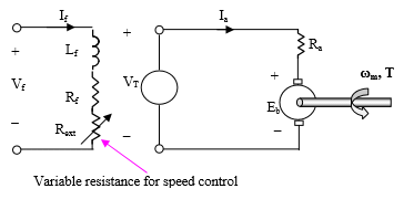 Study Notes: DC Machines - 1 | Electrical Machines for Electrical Engg. - Electrical Engineering (EE)