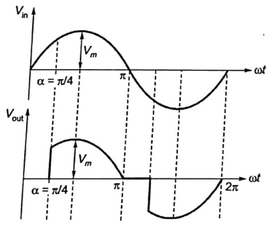 Previous Year Questions- Power Electronics Miscellaneous | Power Electronics - Electrical Engineering (EE)