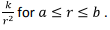 Gauss’s Law & Potential | Electromagnetic Fields Theory (EMFT) - Electrical Engineering (EE)