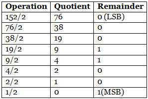 Number Base Conversion | Digital Circuits - Electronics and Communication Engineering (ECE)