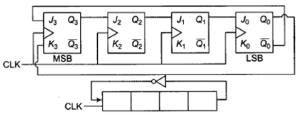 Study Notes for Sequential Circuits (Part -2) - Electrical Engineering (EE)
