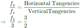 Previous Year Questions- CRO and Electronic Measurements | Electrical and Electronic Measurements - Electrical Engineering (EE)