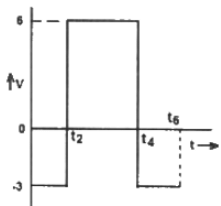 Previous Year Questions- Operational Amplifiers - 3 | Analog and Digital Electronics - Electrical Engineering (EE)