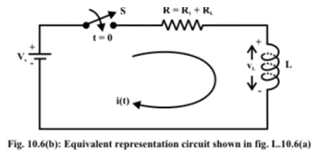 Study of DC Transients in R-L & R-C Circuits | Basic Electrical Technology - Electrical Engineering (EE)