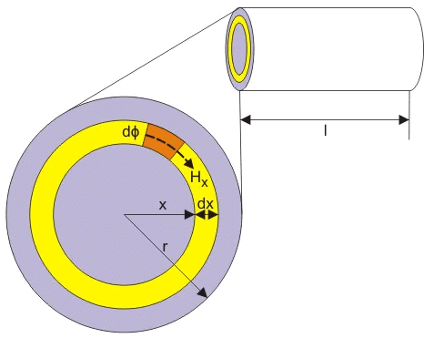 Inductance & Resistance of Transmission Lines | GATE Notes & Videos for Electrical Engineering - Electrical Engineering (EE)