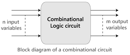 Introduction to Combinational Logic | Analog and Digital Electronics - Electrical Engineering (EE)