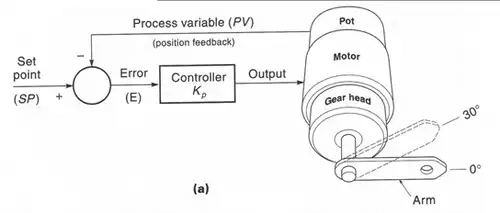 Lag Compensator | Control Systems - Electrical Engineering (EE)