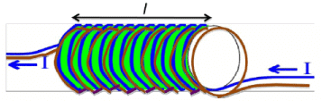 Electromagnetic Induction | Electromagnetic Fields Theory (EMFT) - Electrical Engineering (EE)