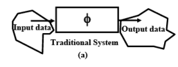Introduction to Real Time Systems - 2 | Embedded Systems (Web) - Computer Science Engineering (CSE)