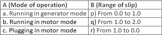 Previous Year Questions- Single Phase Induction Motors, Special Purpose Machines - 1 | Electrical Machines - Electrical Engineering (EE)
