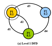Software Design: Embedded Systems - 2 | Embedded Systems (Web) - Computer Science Engineering (CSE)