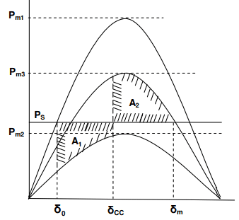 System Stability Concepts | Power Systems - Electrical Engineering (EE)