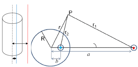 Special Techniques | Electromagnetic Fields Theory (EMFT) - Electrical Engineering (EE)