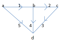 Graph Theory | Network Theory (Electric Circuits) - Electrical Engineering (EE)