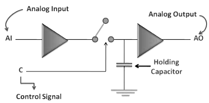 Sample & Hold Circuits | Digital Circuits - Electronics and Communication Engineering (ECE)