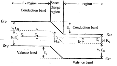 Junction Theory & Different Types of Diodes & Their Characteristics - 1 | Electronic Devices - Electronics and Communication Engineering (ECE)